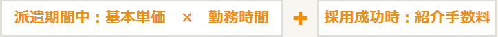 派遣期間中費用と採用成功時費用